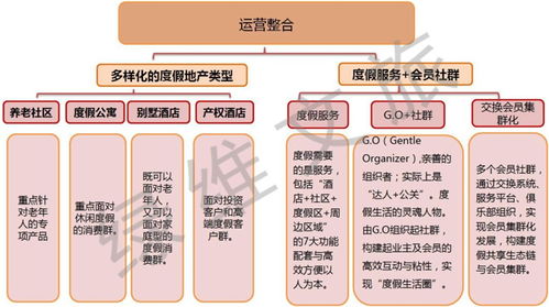 疫情啟示錄 康養(yǎng)度假崛起，互聯(lián)網(wǎng)信息服務(wù)引領(lǐng)未來旅游新趨勢(shì)