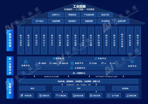 基于工業(yè)互聯(lián)網(wǎng)平臺的新一代智能工廠產(chǎn)品 互聯(lián)網(wǎng)信息服務(wù)的創(chuàng)新應(yīng)用
