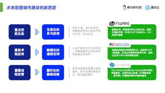 互聯(lián)網(wǎng)巨頭引領(lǐng)未來城市建設(shè) 從信息服務(wù)到智慧城市設(shè)計(jì)主導(dǎo)者的角色演變