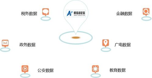 百家風(fēng)控公司揭秘系列7 航天信息·愛信諾征信——財(cái)稅數(shù)據(jù)驅(qū)動(dòng)的信用服務(wù)探索