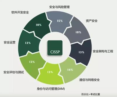 攜手共筑安全長城——(ISC)2與谷安天下成功舉辦2019年CISSP認證宣講會
